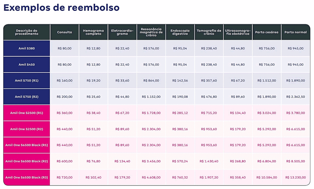 Reembolso Amil One Empresarial